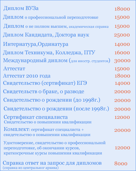 Продажа - покупка дипломов и аттестатов, а также сертификатов, свидетельств и удостоверений